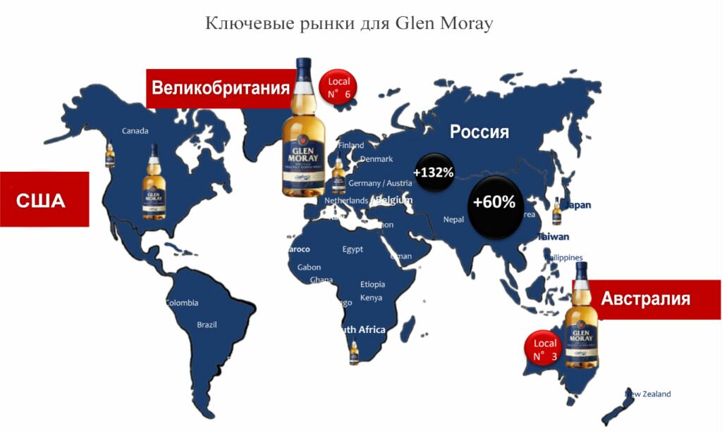 Ключевые рынки для Glen Moray